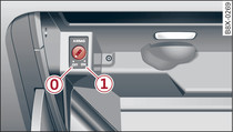 Boîte à gants : commande à clé permettant de désactiver l'airbag du passager avant